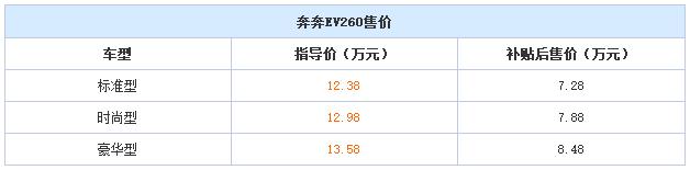 新长安奔奔ev260价格,长安奔奔ev260豪华版的续航里程