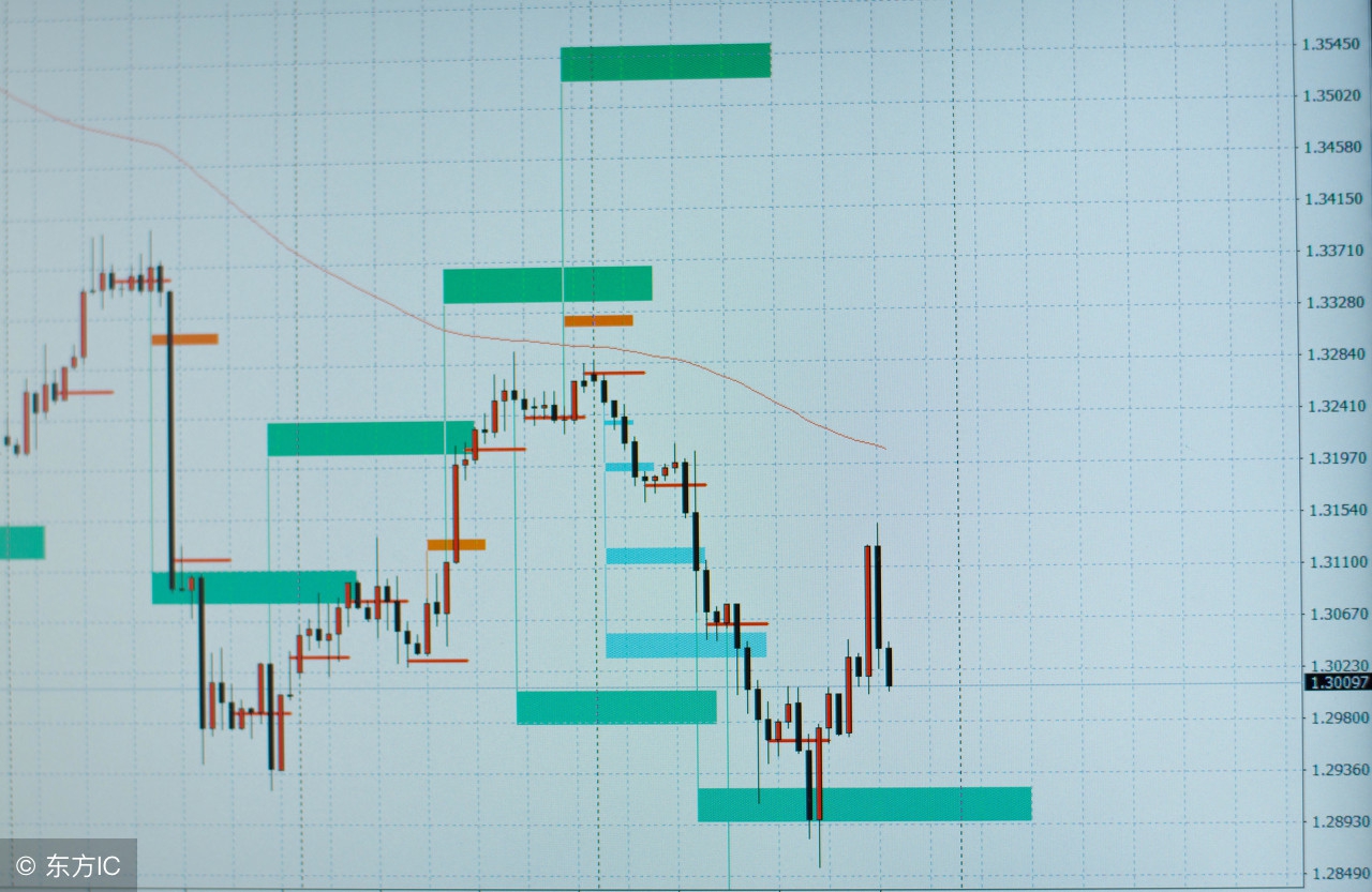 外汇交易k线基础视频教程全集,外汇k线图基础知识