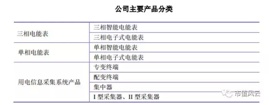 炬华科技：360的华丽外衣难掩一颗勇敢减持的心