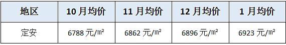定安买房攻略最新消息,海南定安买房政策