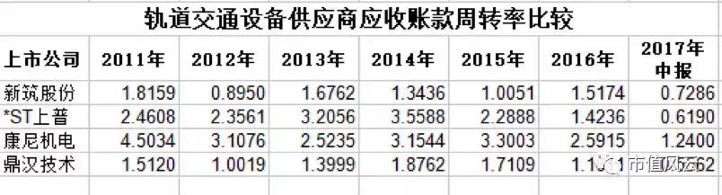 鼎汉技术是绩优股吗,鼎汉技术十倍股