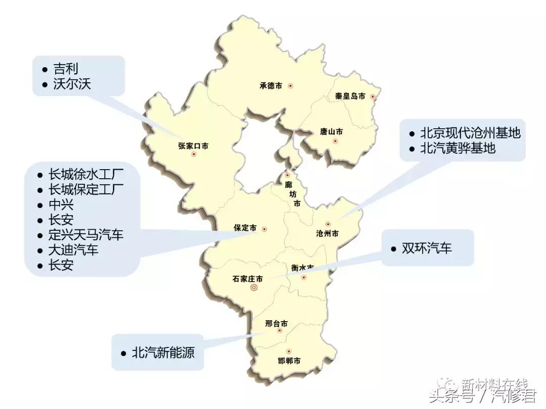 中国7大主机厂,国内有哪些主机厂