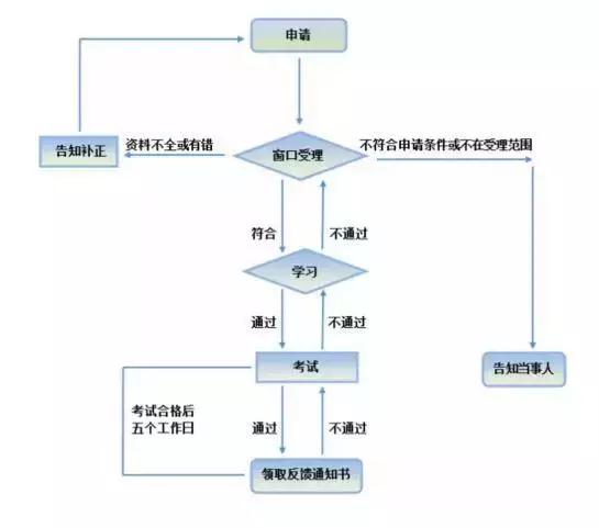 今年才扣了六分就被交警扣证考试?“记分周期”“年审”有区别