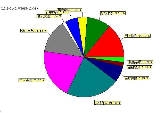 存5万元该怎样理财,每月往银行存5000的理财方法