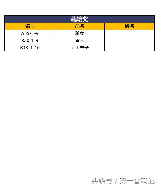 2018年昆明兰花展精品图片,云南兰花展作品欣赏