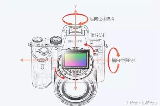 索尼全画幅微单a7m3详评,索尼全画幅微单a7m3