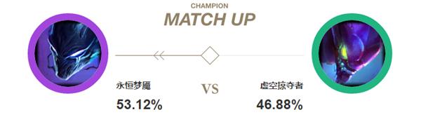 梦魇史诗级增强,现在版本梦魇几乎无敌