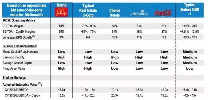 麦当劳靠收房地产租金来赚钱,麦当劳主业是炸鸡还是汉堡