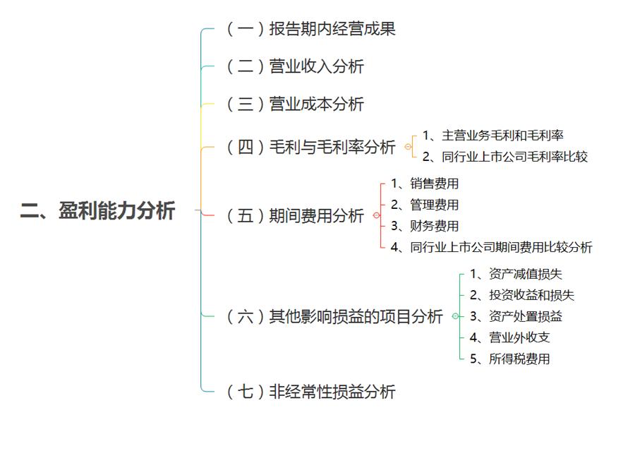 招股说明书详细模板,个人招股书简易版