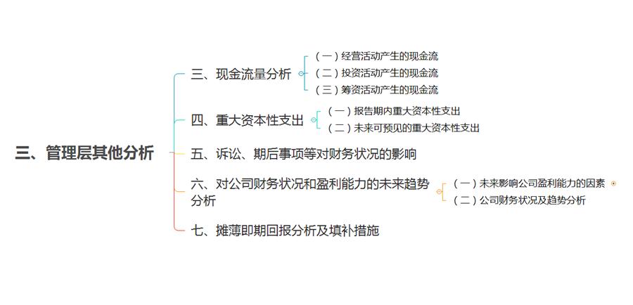 招股说明书详细模板,个人招股书简易版