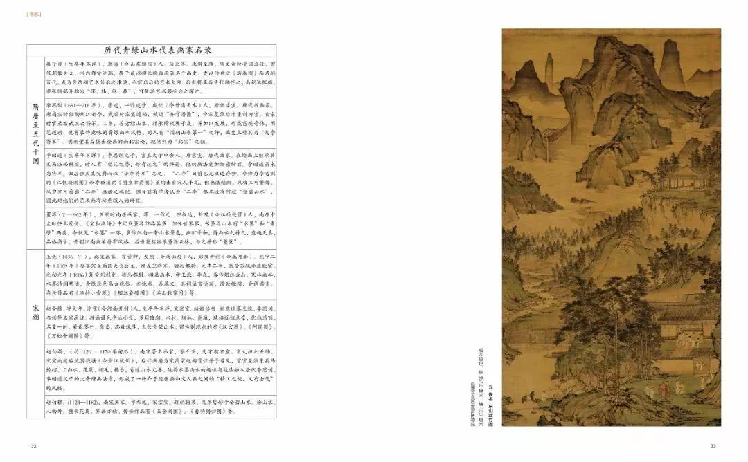 青绿山水作品,青绿山水新作