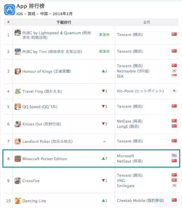 小米超神什么时候能玩,小米超神手游前景