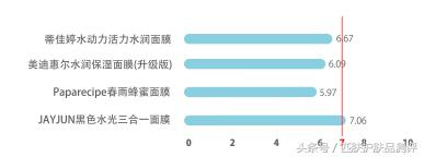 娇韵诗面膜哪几款好用推荐,面膜哪几款最好使又便宜