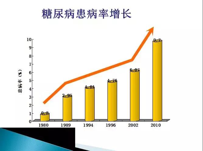糖尿病健康管理师讲解,糖尿病管理培训课件