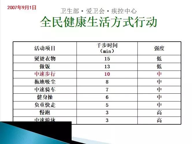 糖尿病健康管理师讲解,糖尿病管理培训课件
