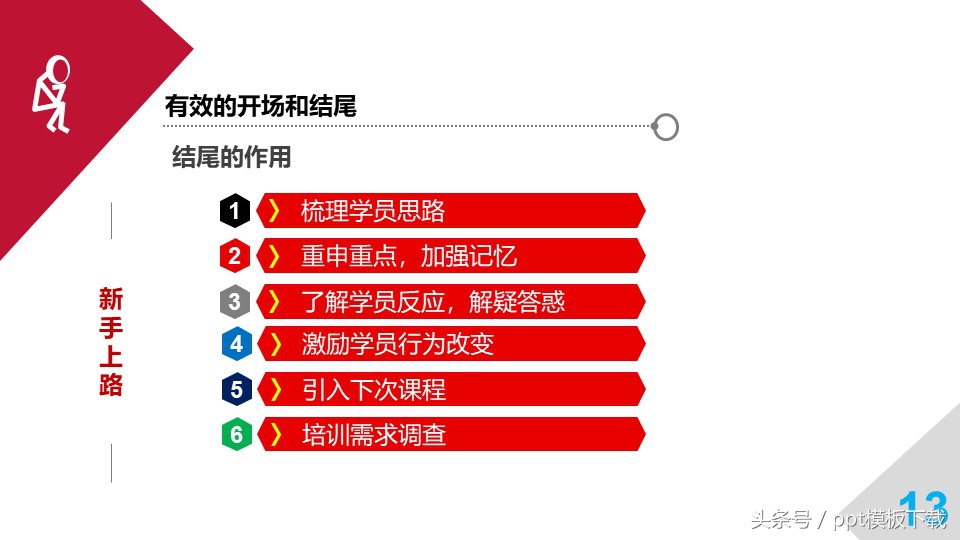 培训师职业规划和思考,职业培训师培训心得总结