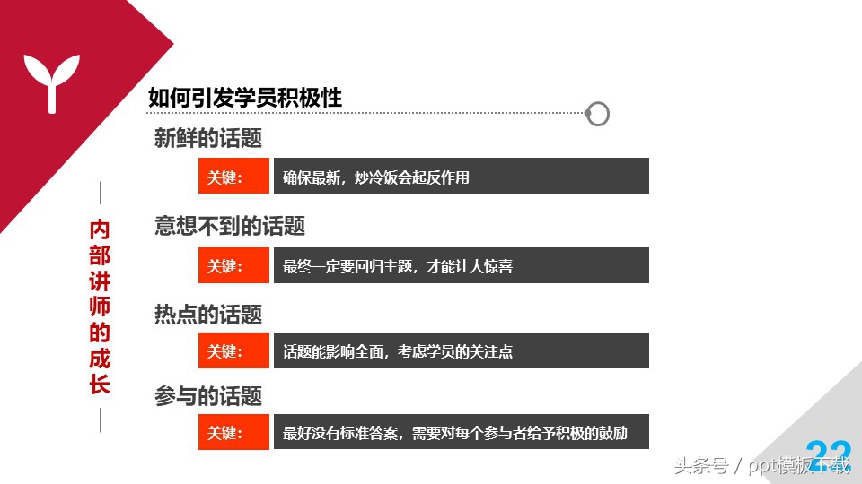 培训师职业规划和思考,职业培训师培训心得总结