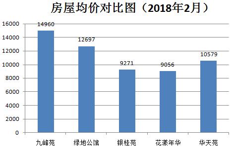 长沙小区推荐,长沙湘府英才小学学区房有哪些