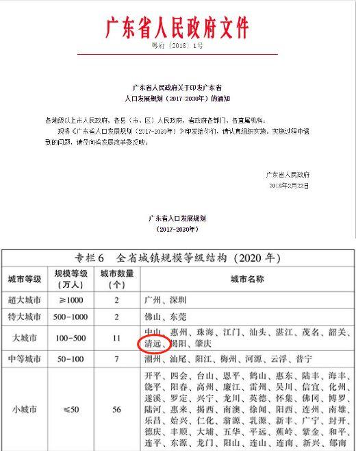 广东清远未来5年规划,广东清远水库最新规划
