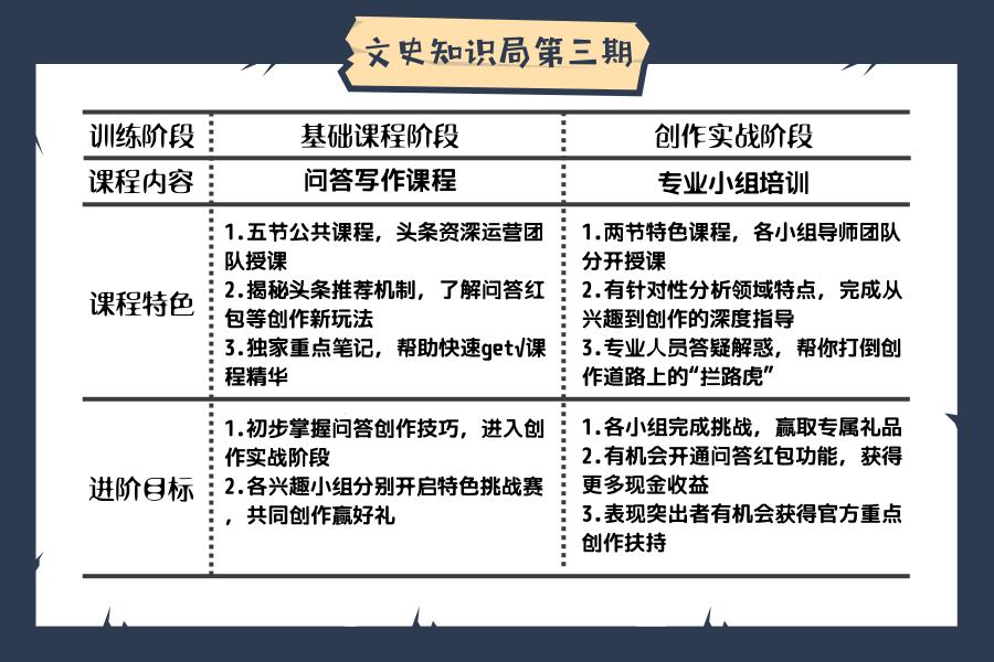招募令|问答×兴趣小组！文史知识局重装上阵，等你一起月入过万