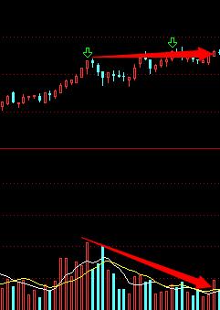 股票大盘转折技巧分析图,读懂量价关系看清主力意图