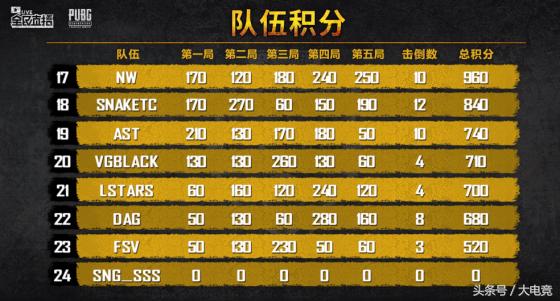 绝地求生吃鸡比赛视频回放,绝地求生dsl2018秋季赛