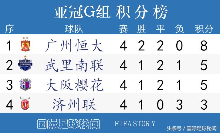 亚冠八强最新排名,亚冠最新小组积分榜