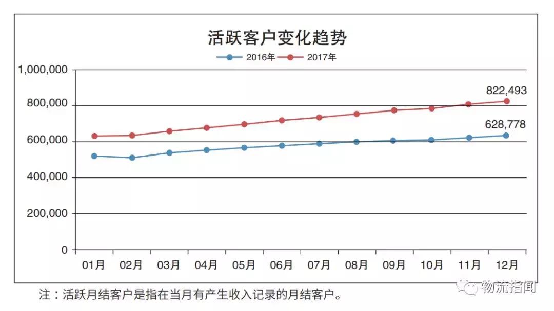 三分钟看懂顺丰转身,顺丰全国分布图