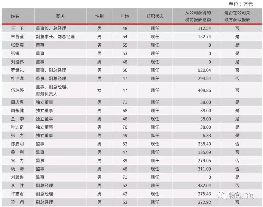 三分钟看懂顺丰转身,顺丰全国分布图