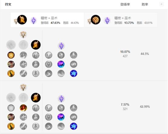 英雄联盟虚空之女卡莎出装,英雄联盟卡莎打法及出装