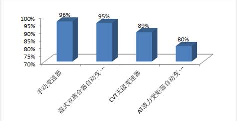 1.5T+发动机动力表现比肩合资车型解码江淮瑞风S7白金传动系