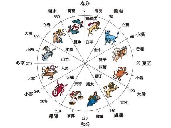 二十四节气最后一个节气,二十四节气立冬图解