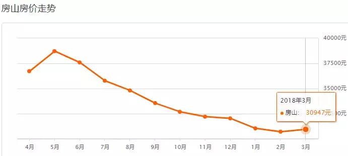 北京最新房价各区一览表,北京各区房价最新一览