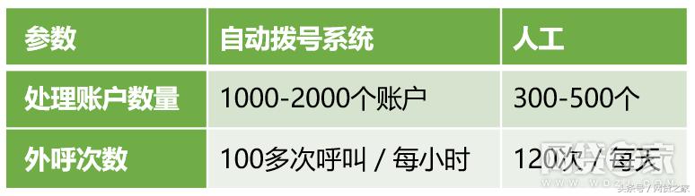 什么是智能催收常见问题,什么是智能催收包括什么