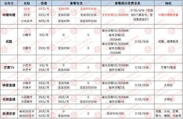 最新套餐推荐手机卡,经济实惠的手机卡推荐