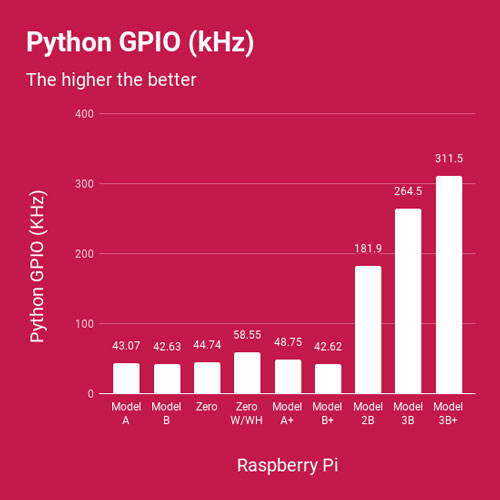 树莓派3a+和b+对比,树莓派3b安装安卓系统