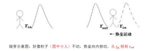 霍金怎么悼念宇宙的,物理学家对霍金的评价
