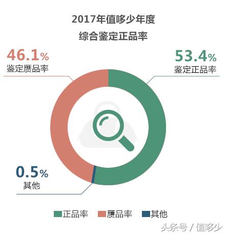 中国奢侈品仿得有多真,中国奢侈品消费日益增高原因