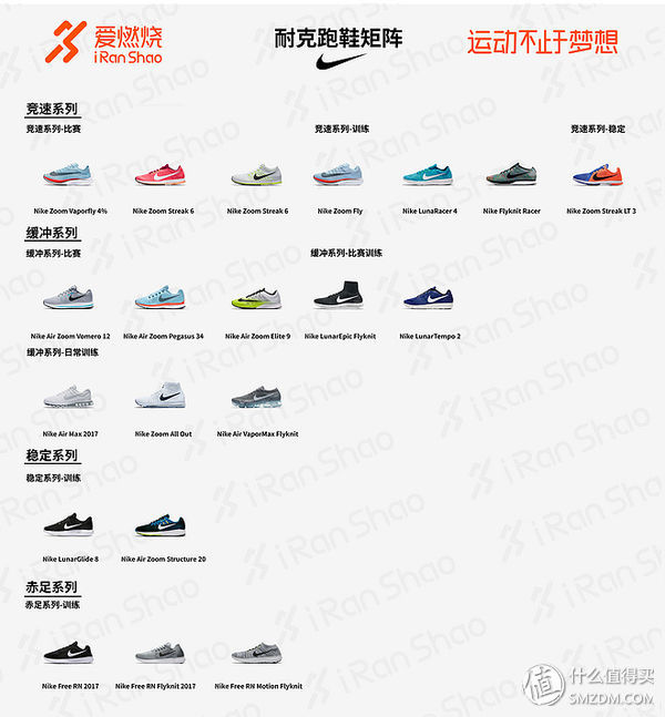 亚瑟士和阿迪达斯跑鞋哪个好,亚瑟士阿迪耐克网球鞋对比