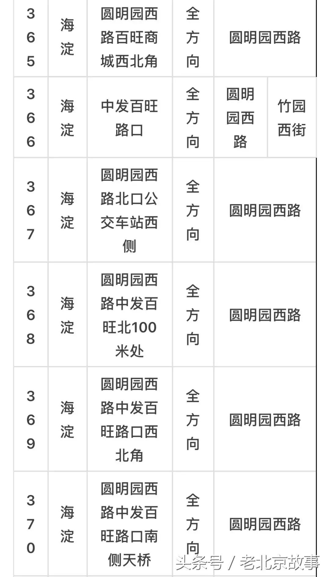 京E、京F、京P、京Q……的车主请注意！不想罚钱扣分！快看！