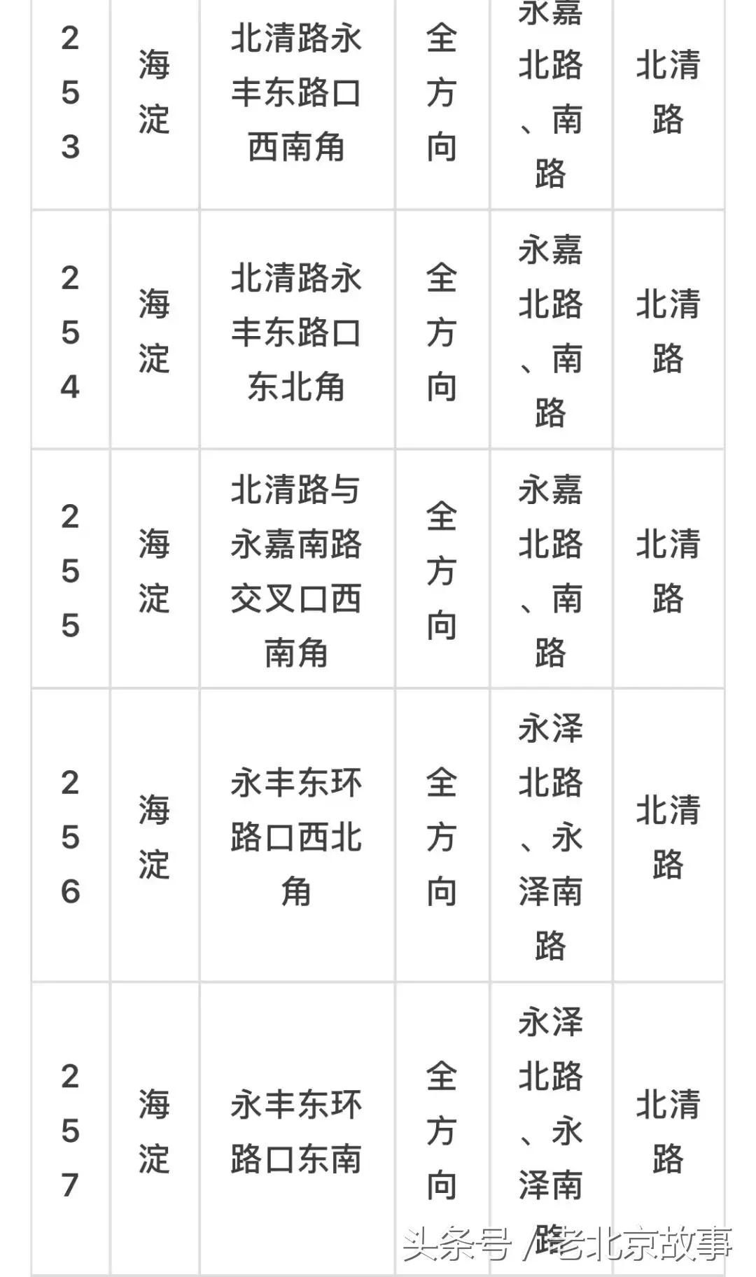 京E、京F、京P、京Q……的车主请注意！不想罚钱扣分！快看！