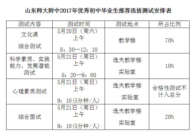 济南市18中学中考分数线,济南市十七中中考录取分数线