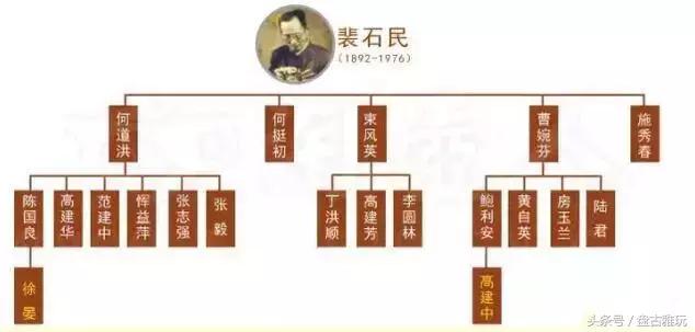 紫砂七大家之中的泰斗是谁,致敬那些老一辈的紫砂艺术大师