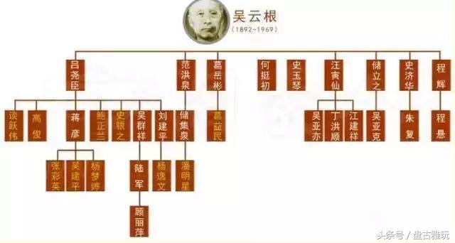 紫砂十大顶级大师,紫砂七大已故名家