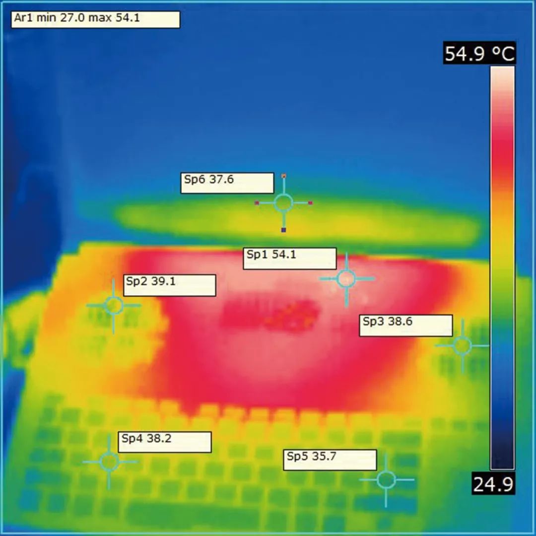 rog鍐板垉x2024璇勬祴,rog鍐板垉5p椤堕厤娴嬭瘎