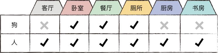 怎样挑选最好的狗窝,怎么挑选便宜又好的狗窝