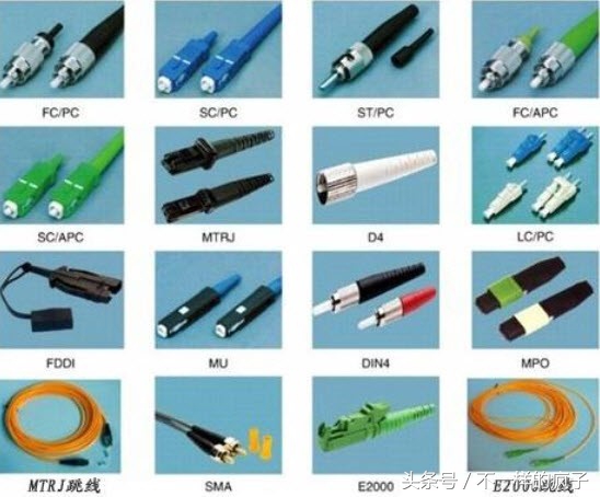 开发接口方式分类及说明,接口使用的具体说明