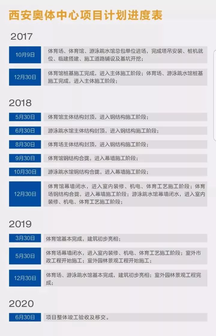陕西范儿运动场,陕西省十八运比赛场馆