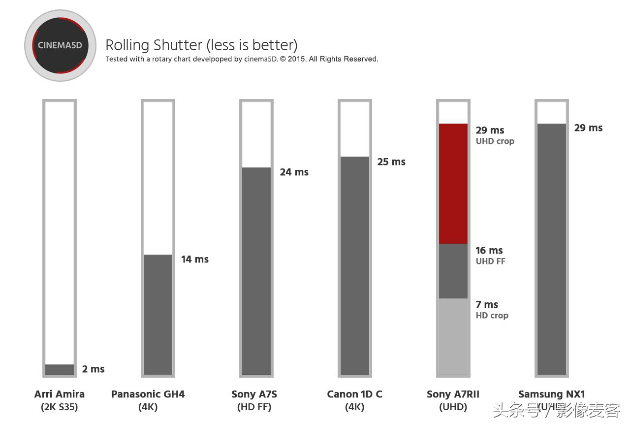 a7m3一些功能,a7m3功能详解