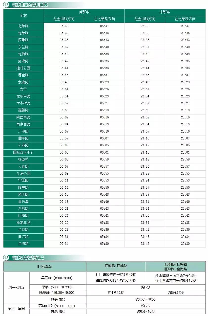 上海地铁1号线首末车时间最新,上海地铁最新首末班车时间